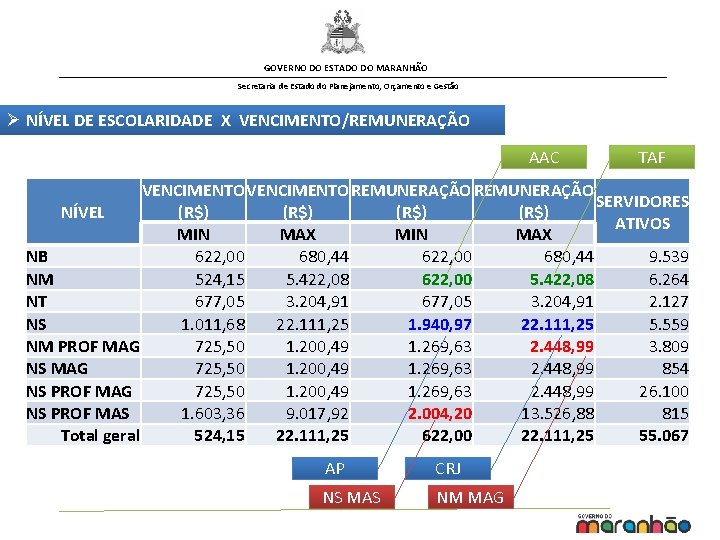 GOVERNO DO ESTADO DO MARANHÃO Secretaria de Estado do Planejamento, Orçamento e Gestão Ø