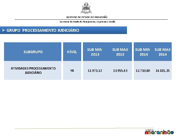 GOVERNO DO ESTADO DO MARANHÃO Secretaria de Estado do Planejamento, Orçamento e Gestão Ø