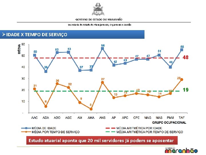 GOVERNO DO ESTADO DO MARANHÃO Secretaria de Estado do Planejamento, Orçamento e Gestão ØIDADE