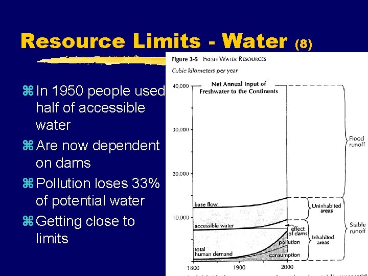Resource Limits - Water z In 1950 people used half of accessible water z