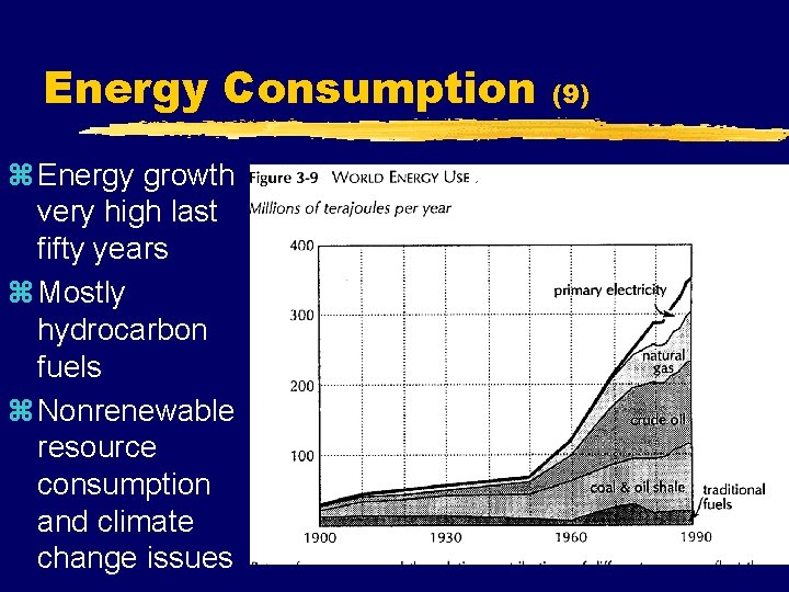 Energy Consumption z Energy growth very high last fifty years z Mostly hydrocarbon fuels