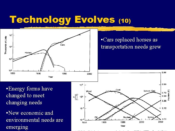 Technology Evolves (10) • Cars replaced horses as transportation needs grew • Energy forms