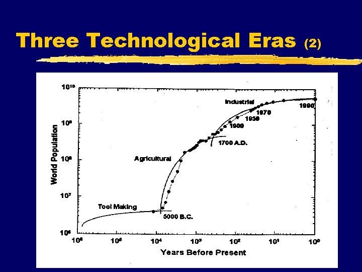 Three Technological Eras z (2) 