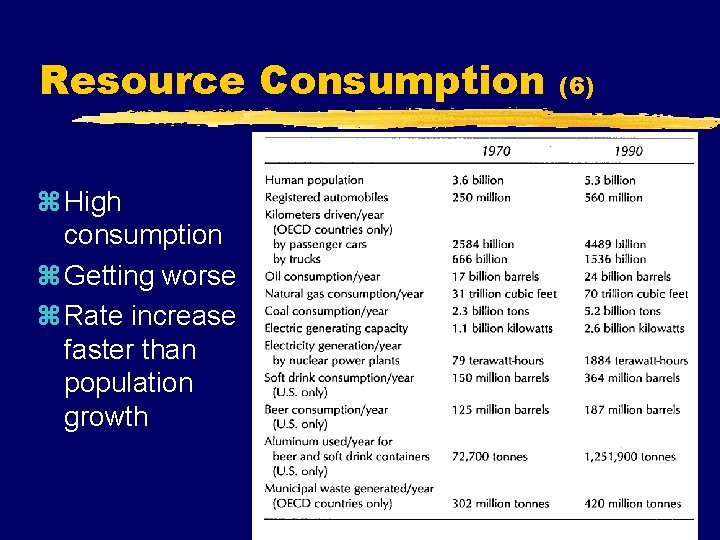 Resource Consumption z High consumption z Getting worse z Rate increase faster than population