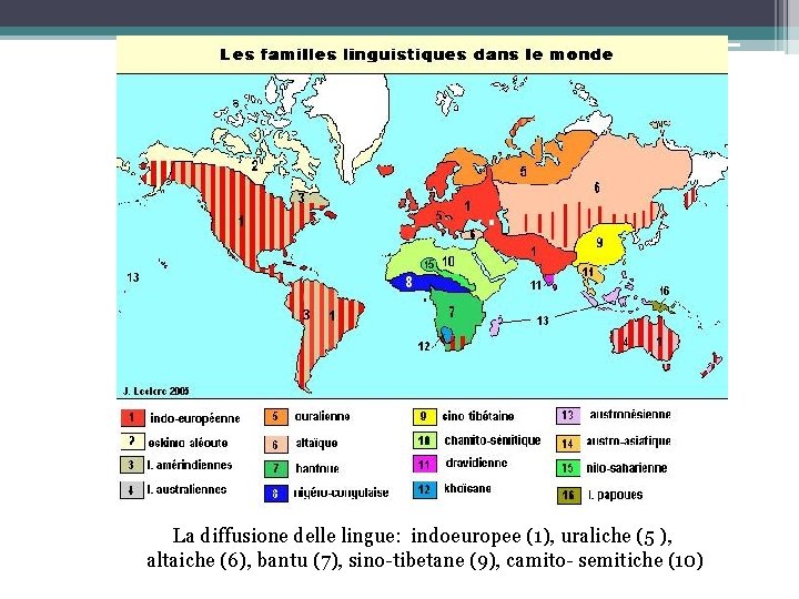 La diffusione delle lingue: indoeuropee (1), uraliche (5 ), altaiche (6), bantu (7), sino-tibetane