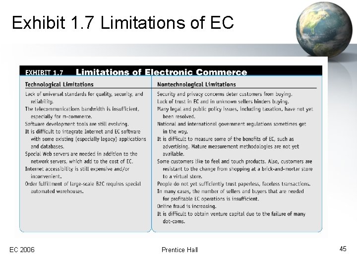 Exhibit 1. 7 Limitations of EC EC 2006 Prentice Hall 45 