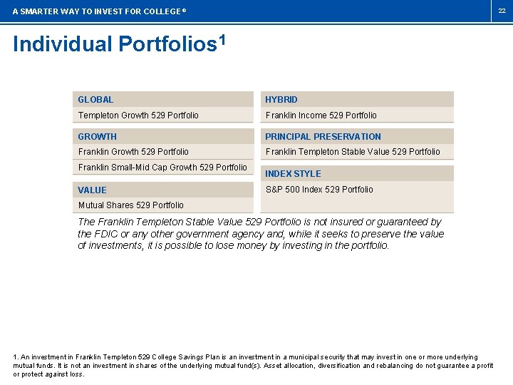 22 A SMARTER WAY TO INVEST FOR COLLEGE ® Individual Portfolios 1 GLOBAL HYBRID