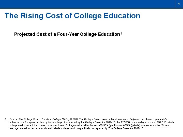 3 The Rising Cost of College Education Projected Cost of a Four-Year College Education