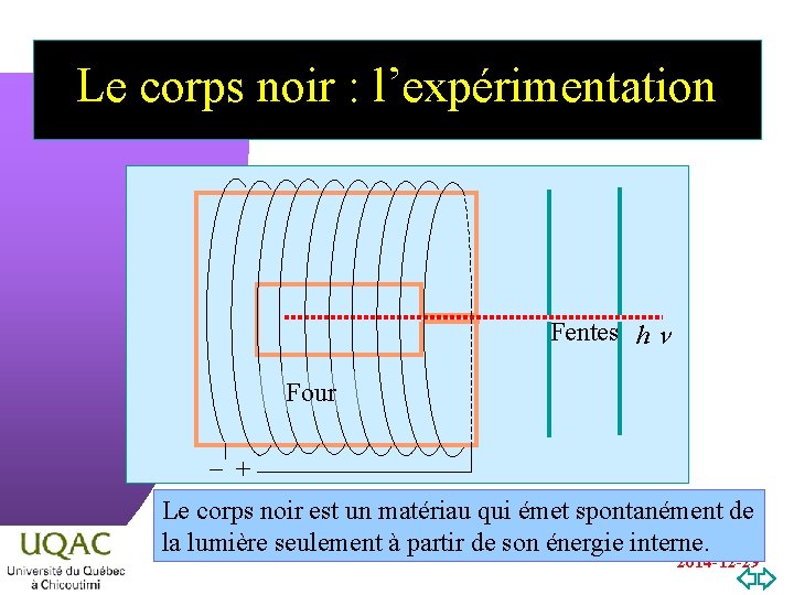 Le corps noir : l’expérimentation Fentes h n Four - + Le corps noir