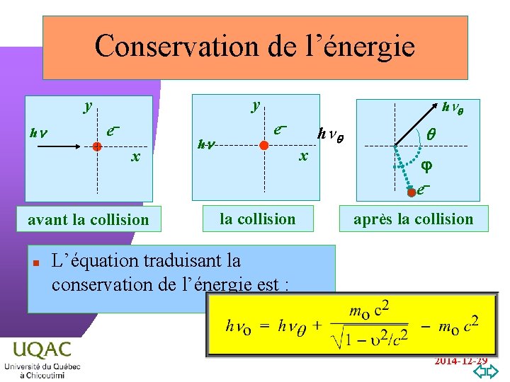 Conservation de l’énergie y y hn ex avant la collision n hn hn ex