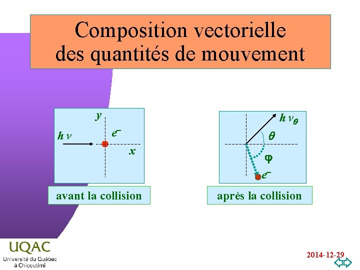 Composition vectorielle des quantités de mouvement y hn hn e- x avant la collision