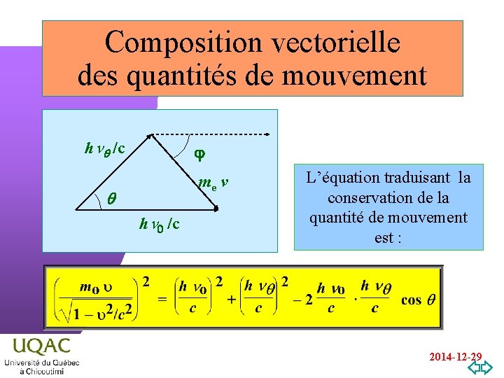 Composition vectorielle des quantités de mouvement hn /c me v hn 0 /c L’équation