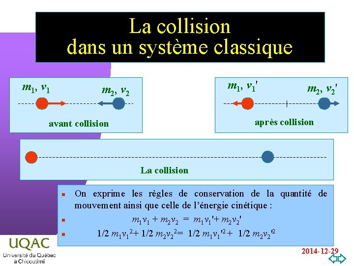 La collision dans un système classique m 1, v 1' m 2, v 2'