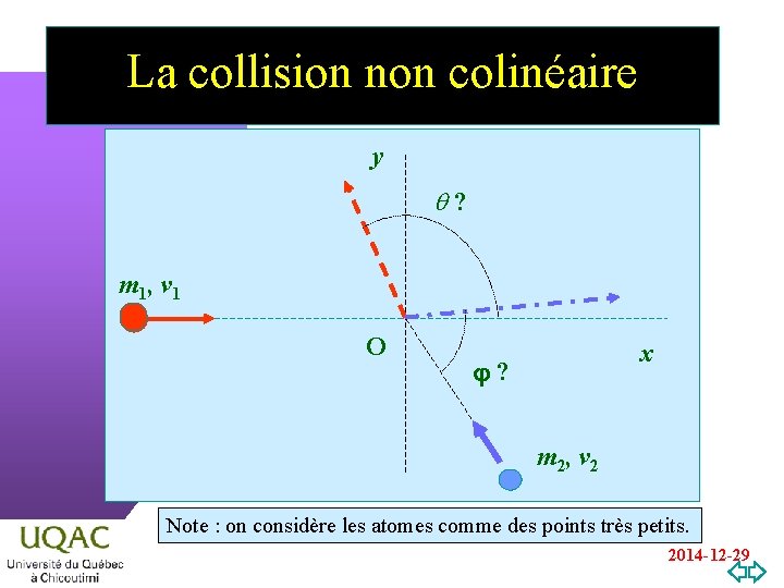 La collision non colinéaire y ? m 1, v 1 O x ? m