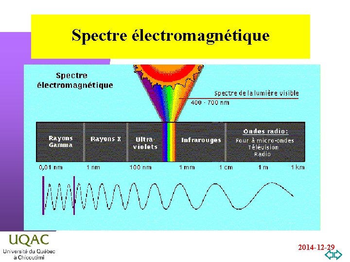 Spectre électromagnétique 2014 -12 -29 