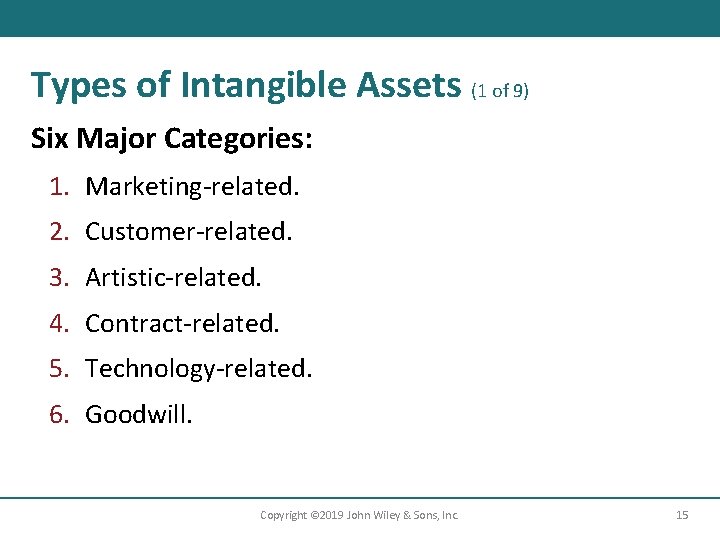 Types of Intangible Assets (1 of 9) Six Major Categories: 1. Marketing-related. 2. Customer-related.