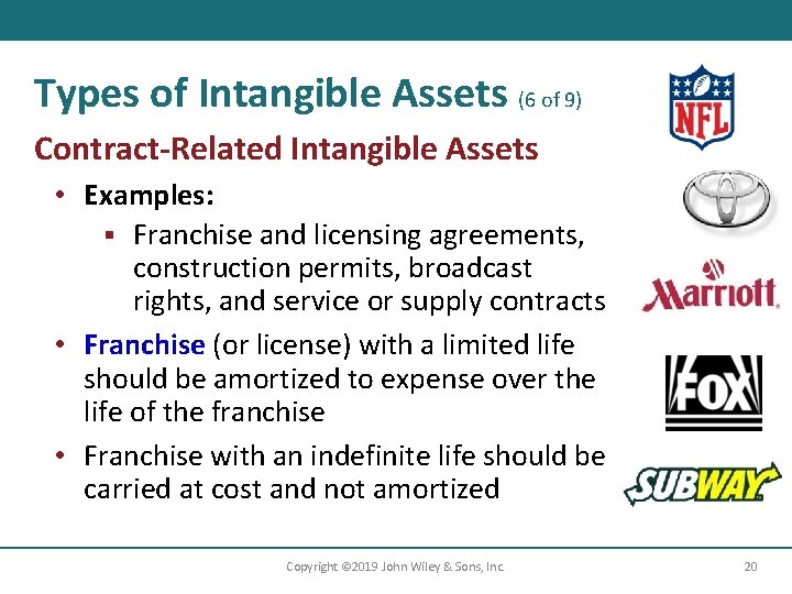 Types of Intangible Assets (6 of 9) Contract-Related Intangible Assets • Examples: § Franchise