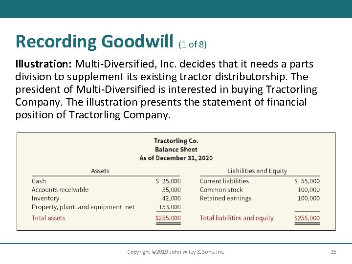 Recording Goodwill (1 of 8) Illustration: Multi-Diversified, Inc. decides that it needs a parts