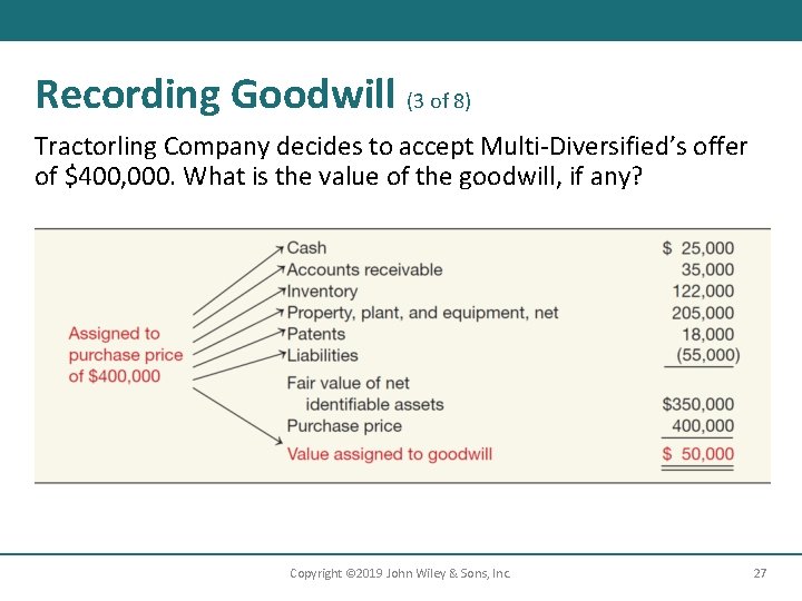 Recording Goodwill (3 of 8) Tractorling Company decides to accept Multi-Diversified’s offer of $400,