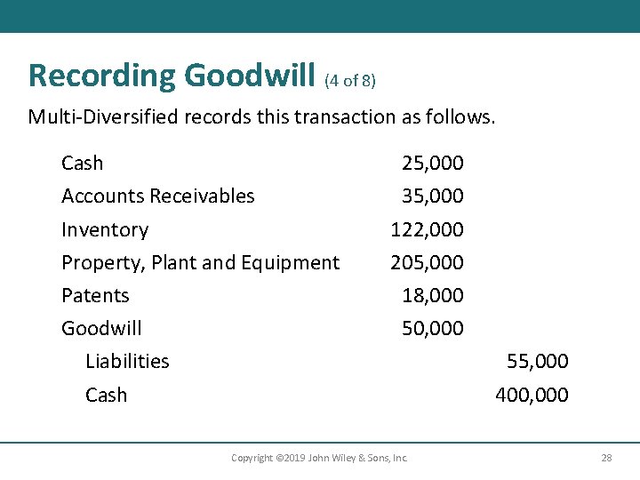 Recording Goodwill (4 of 8) Multi-Diversified records this transaction as follows. Cash Accounts Receivables
