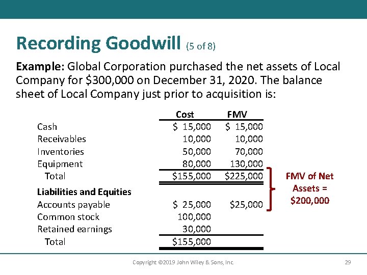 Recording Goodwill (5 of 8) Example: Global Corporation purchased the net assets of Local