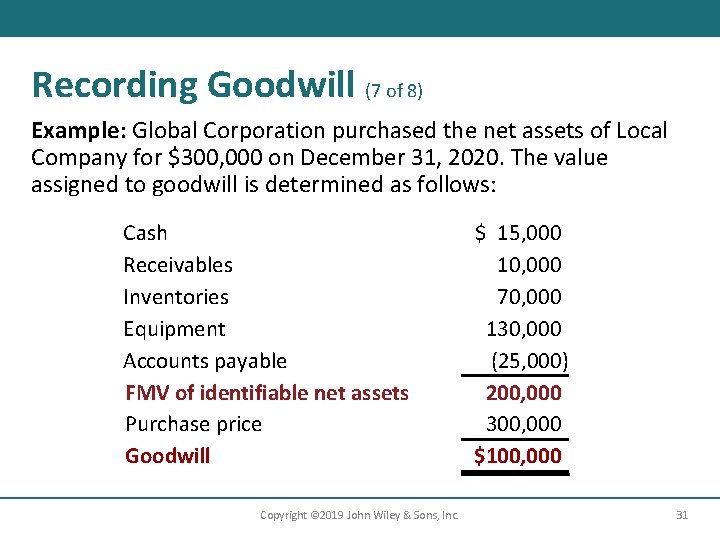 Recording Goodwill (7 of 8) Example: Global Corporation purchased the net assets of Local