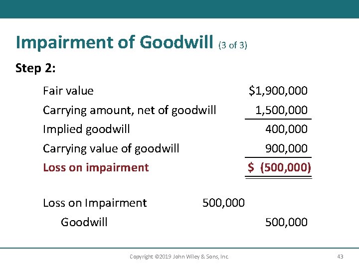 Impairment of Goodwill (3 of 3) Step 2: Fair value Carrying amount, net of
