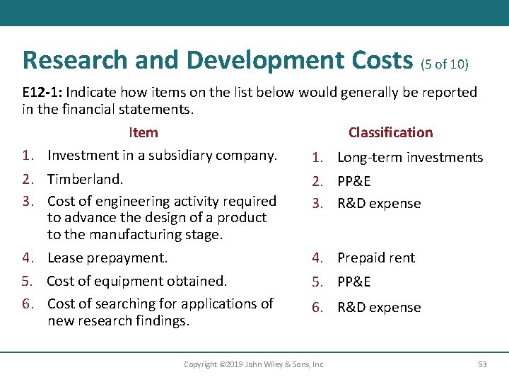 Research and Development Costs (5 of 10) E 12 -1: Indicate how items on