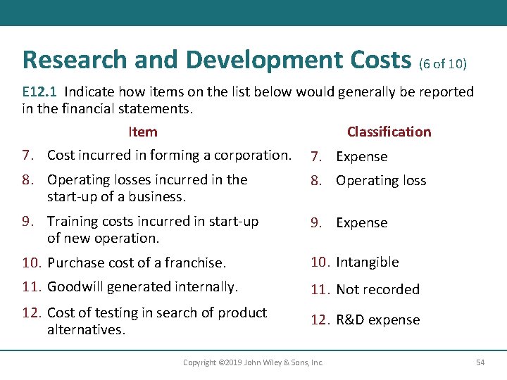 Research and Development Costs (6 of 10) E 12. 1 Indicate how items on