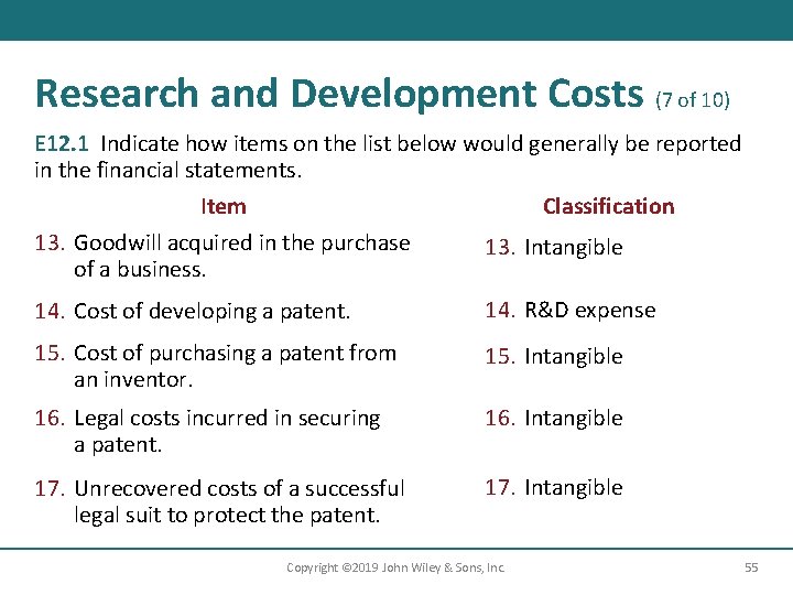 Research and Development Costs (7 of 10) E 12. 1 Indicate how items on