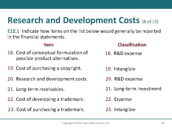Research and Development Costs (8 of 10) E 12. 1 Indicate how items on