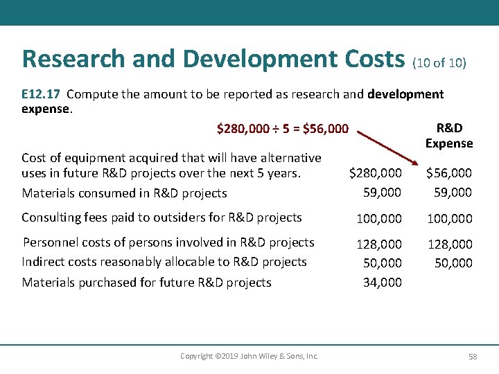 Research and Development Costs (10 of 10) E 12. 17 Compute the amount to