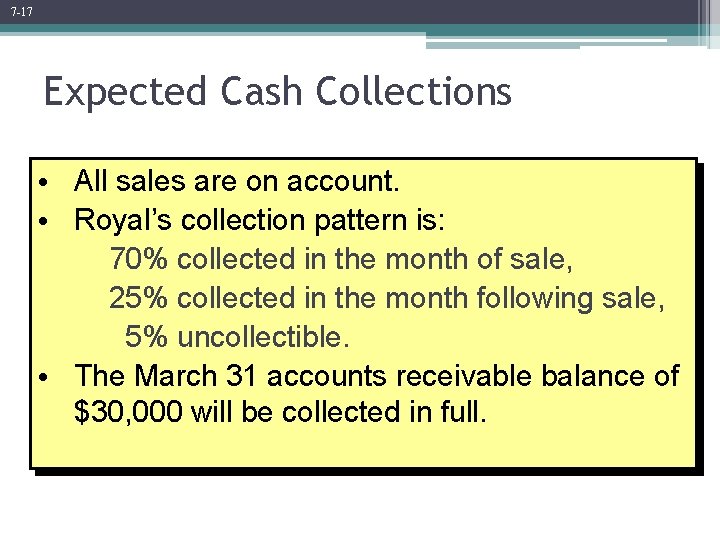 7 -17 Expected Cash Collections • All sales are on account. • Royal’s collection