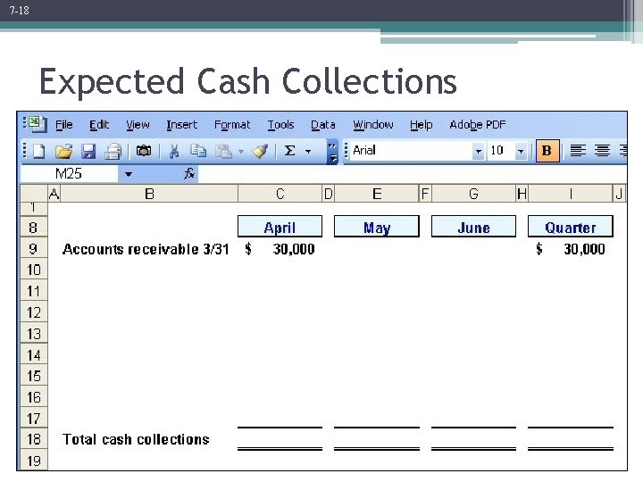 7 -18 Expected Cash Collections 
