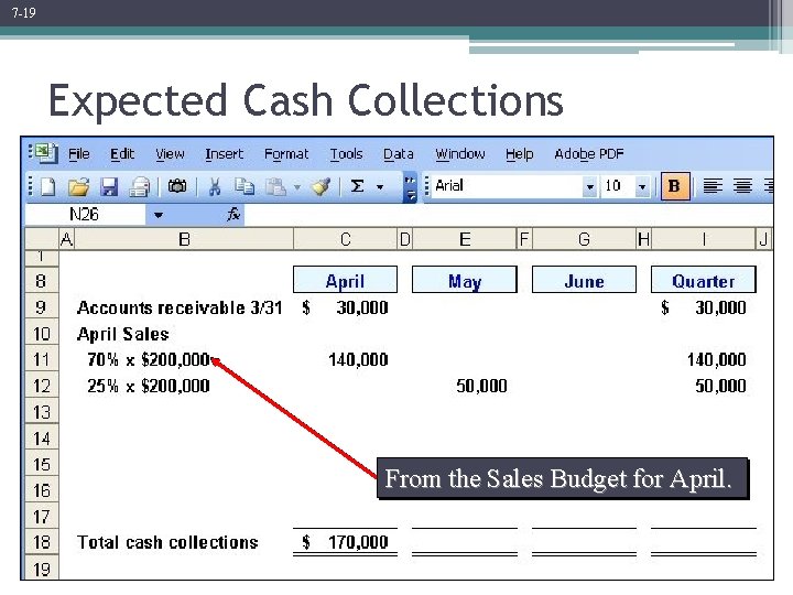 7 -19 Expected Cash Collections From the Sales Budget for April. 