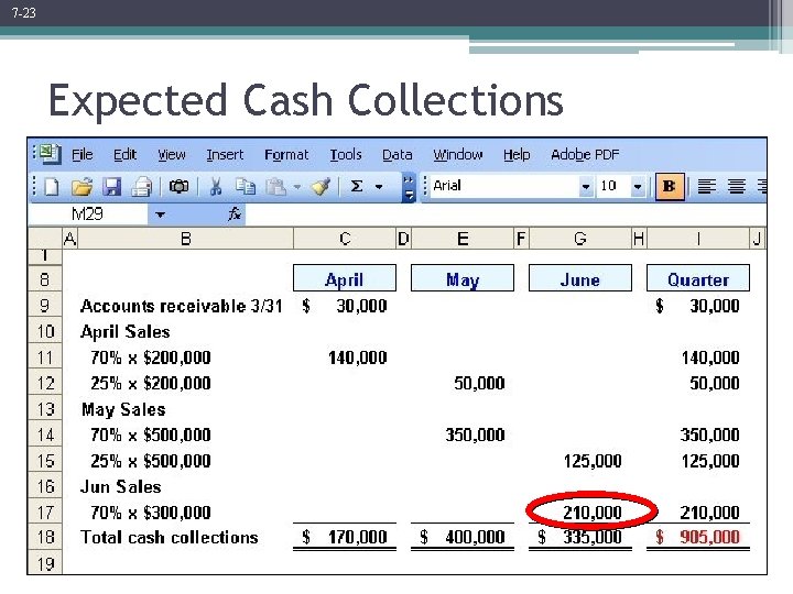 7 -23 Expected Cash Collections 