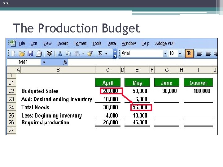 7 -31 The Production Budget 