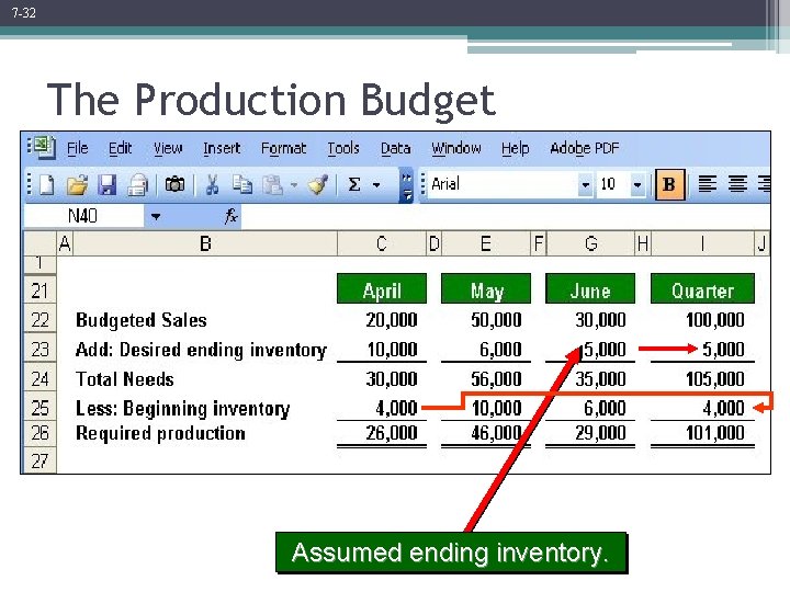 7 -32 The Production Budget Assumed ending inventory. 