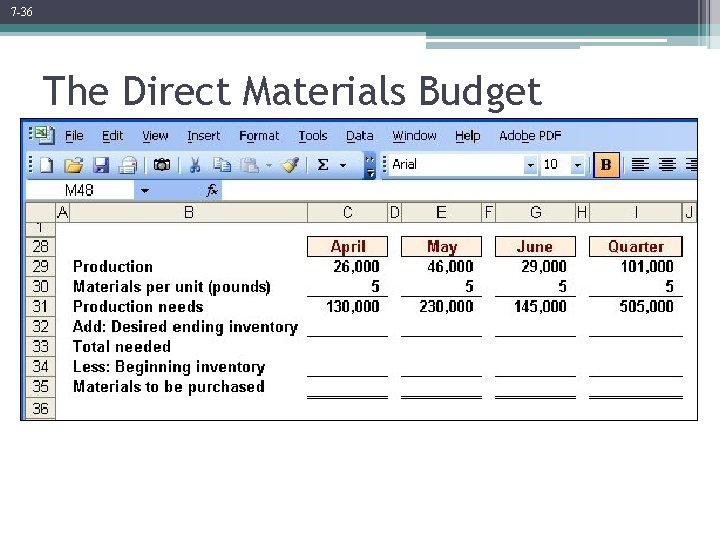 7 -36 The Direct Materials Budget 