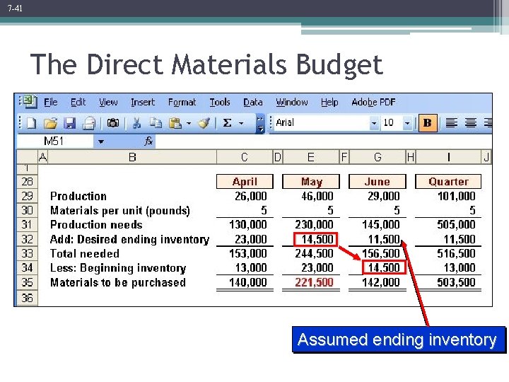 7 -41 The Direct Materials Budget Assumed ending inventory 