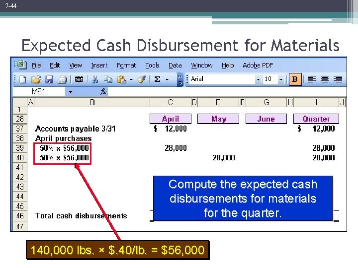 7 -44 Expected Cash Disbursement for Materials Compute the expected cash disbursements for materials