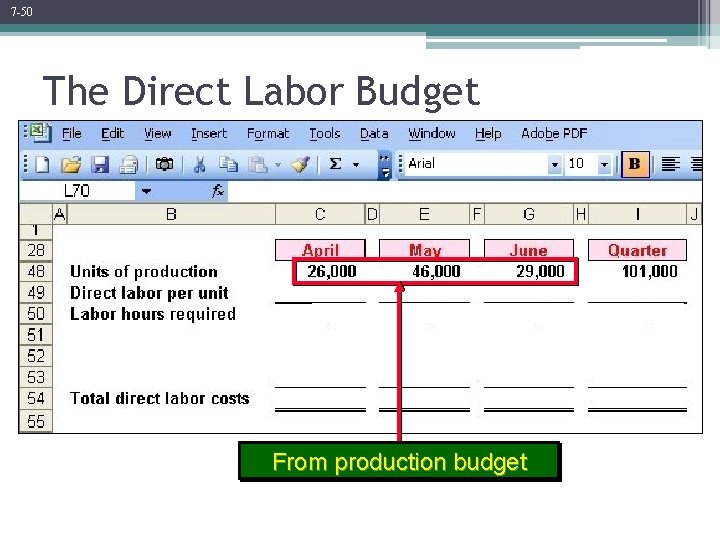 7 -50 The Direct Labor Budget From production budget 