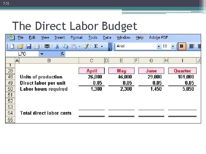 7 -51 The Direct Labor Budget 