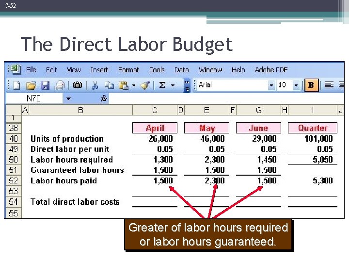 7 -52 The Direct Labor Budget Greater of labor hours required or labor hours