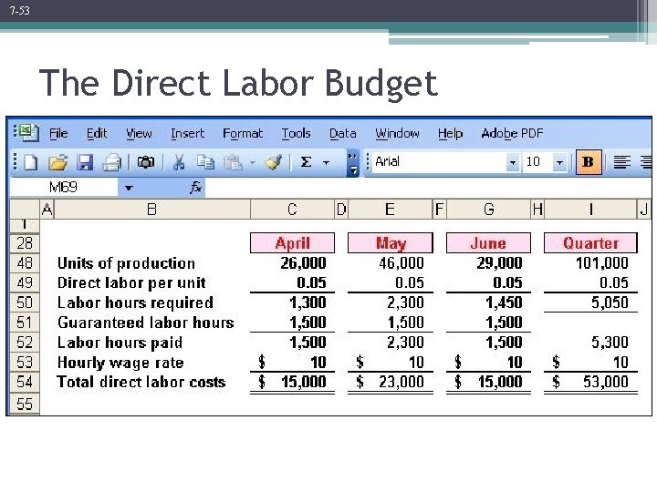 7 -53 The Direct Labor Budget 