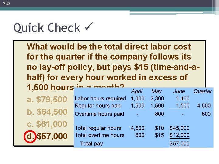 7 -55 Quick Check What would be the total direct labor cost for the