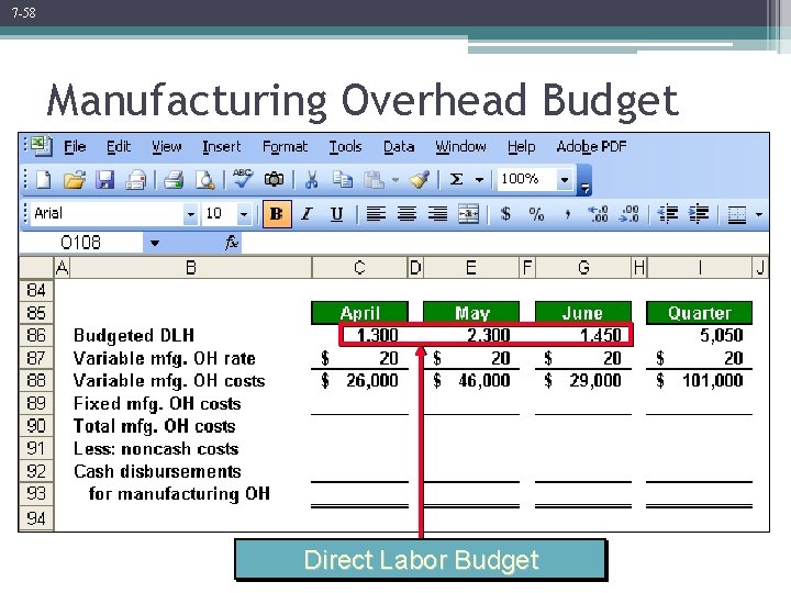 7 -58 Manufacturing Overhead Budget Direct Labor Budget 