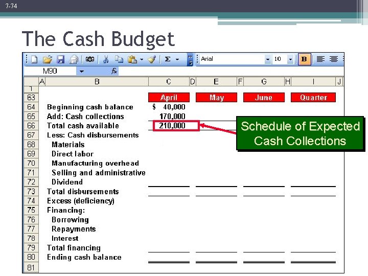 7 -74 The Cash Budget Schedule of Expected Cash Collections 