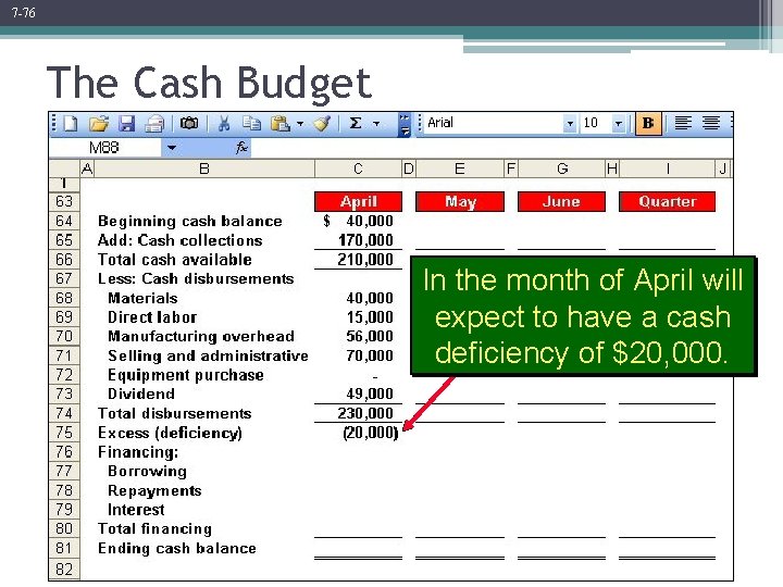 7 -76 The Cash Budget In the month of April will expect to have
