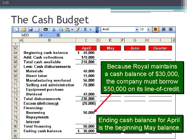 7 -77 The Cash Budget Because Royal maintains a cash balance of $30, 000,